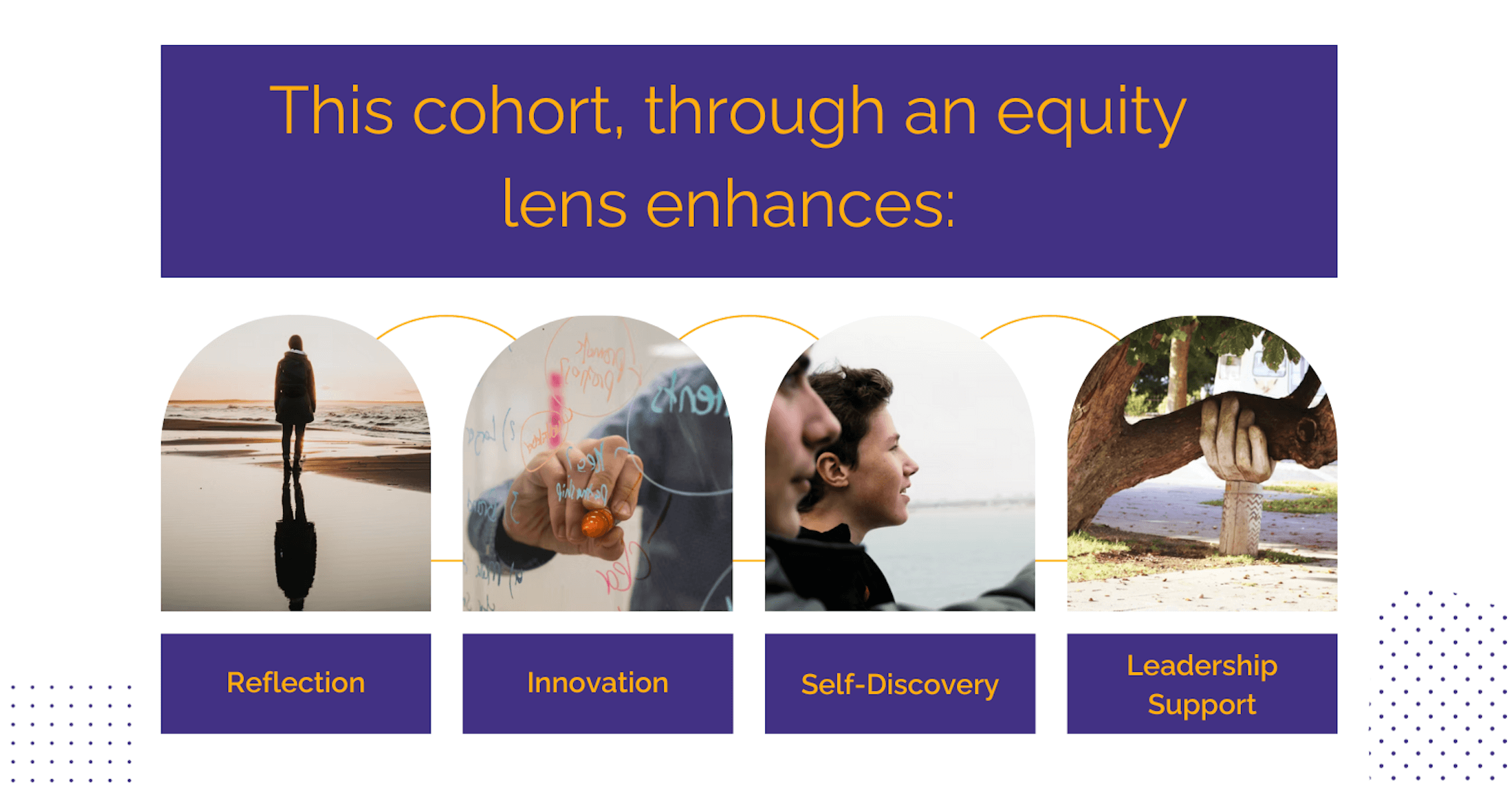 A person talking on a beach, someone writing on a white board, and two men looking into space, and a stone hand holding up a tree branch