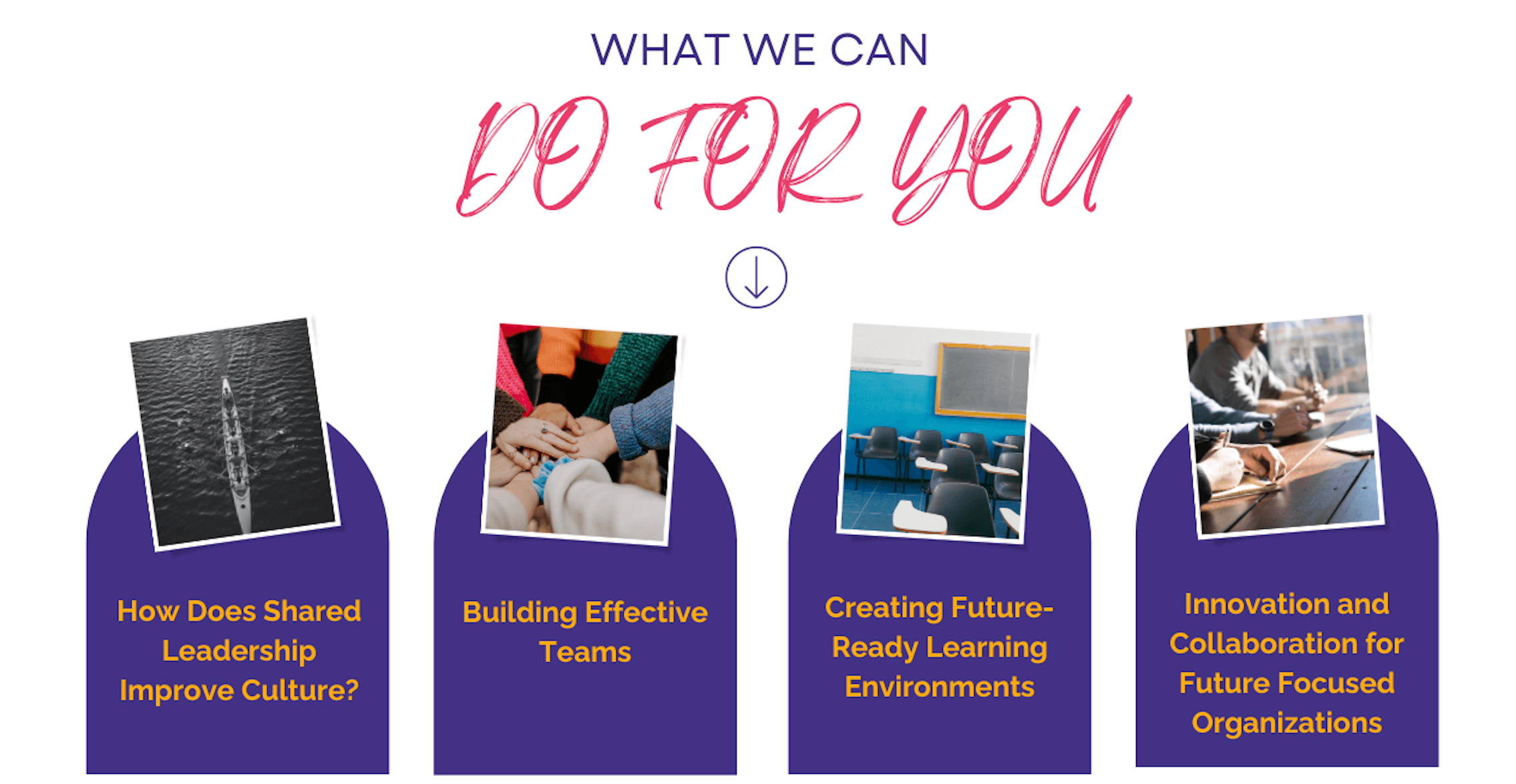 A boat in water, hands on top of each other, an empty classroom, and people in a meeting